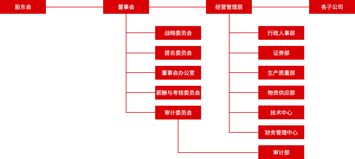 首页- k8凯发集团中国官方网站