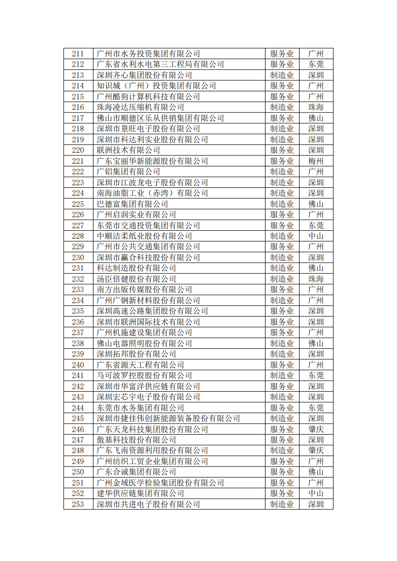 首页- k8凯发集团中国官方网站